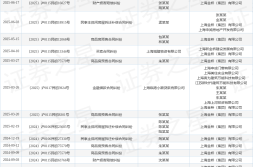 上海金桥作为被告被上诉人的1起涉及民事主体间房屋拆迁补偿合同纠纷的诉讼将于2025年6月3日开庭-民事纠纷